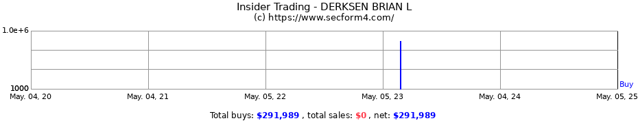 Insider Trading Transactions for DERKSEN BRIAN L