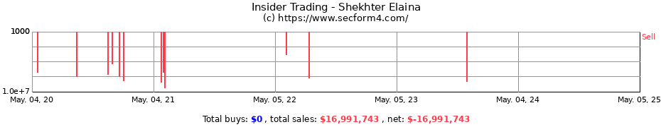 Insider Trading Transactions for Shekhter Elaina