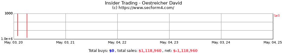 Insider Trading Transactions for Oestreicher David