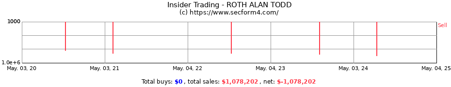 Insider Trading Transactions for ROTH ALAN TODD