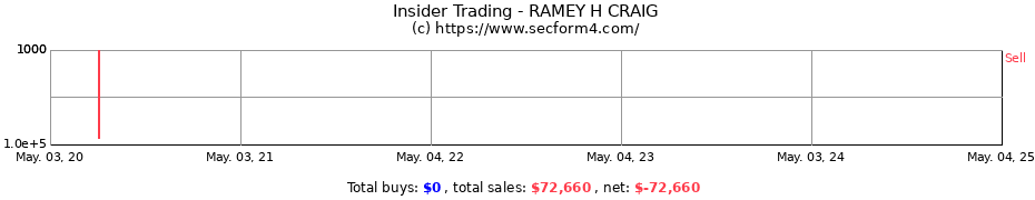 Insider Trading Transactions for RAMEY H CRAIG