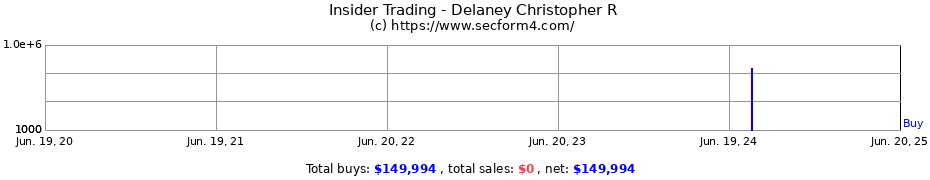 Insider Trading Transactions for Delaney Christopher R