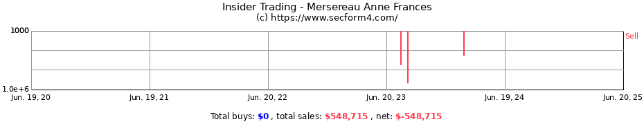 Insider Trading Transactions for Mersereau Anne Frances