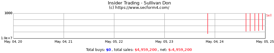 Insider Trading Transactions for Sullivan Don