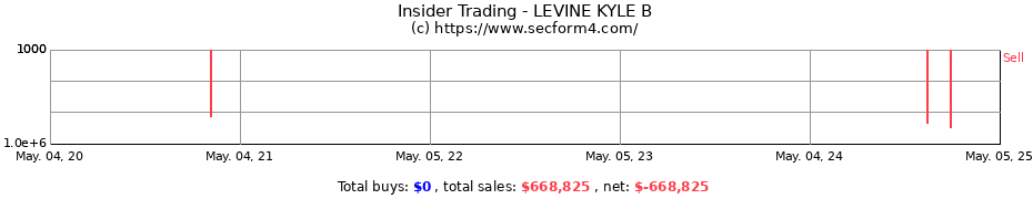 Insider Trading Transactions for LEVINE KYLE B