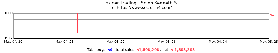 Insider Trading Transactions for Solon Kenneth S.