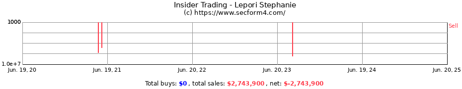 Insider Trading Transactions for Lepori Stephanie