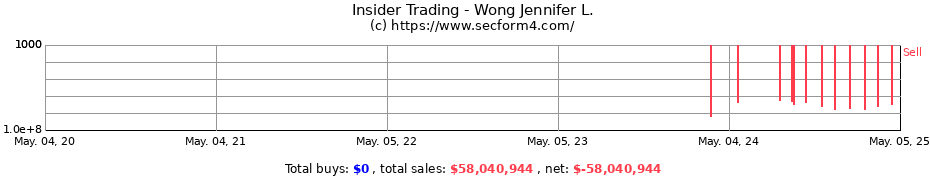 Insider Trading Transactions for Wong Jennifer L.