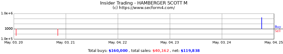 Insider Trading Transactions for HAMBERGER SCOTT M