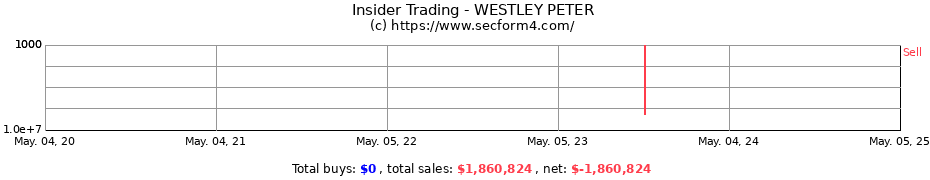 Insider Trading Transactions for WESTLEY PETER
