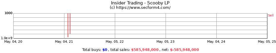 Insider Trading Transactions for Scooby LP