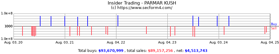 Insider Trading Transactions for PARMAR KUSH