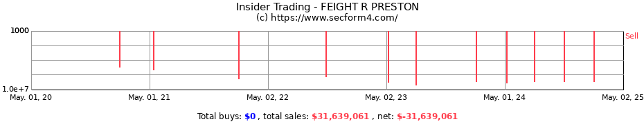 Insider Trading Transactions for FEIGHT R PRESTON