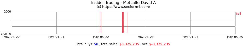 Insider Trading Transactions for Metcalfe David A