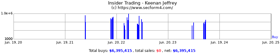 Insider Trading Transactions for Keenan Jeffrey