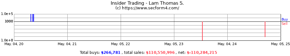 Insider Trading Transactions for Lam Thomas S.