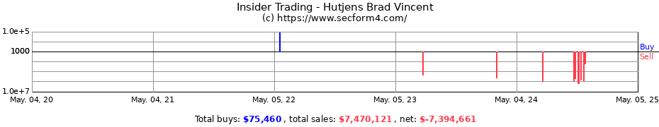 Insider Trading Transactions for Hutjens Brad Vincent