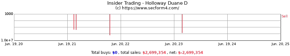 Insider Trading Transactions for Holloway Duane D