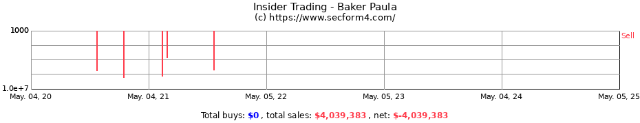 Insider Trading Transactions for Baker Paula