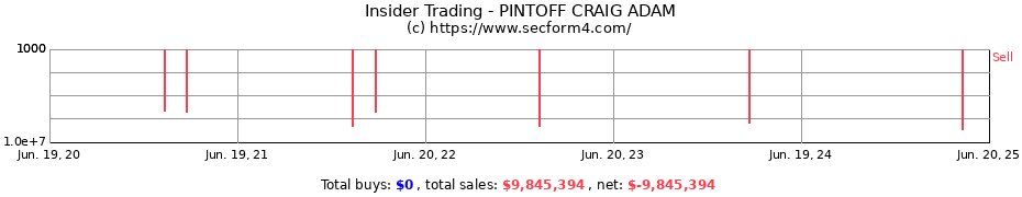 Insider Trading Transactions for PINTOFF CRAIG ADAM