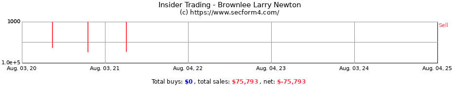 Insider Trading Transactions for Brownlee Larry Newton
