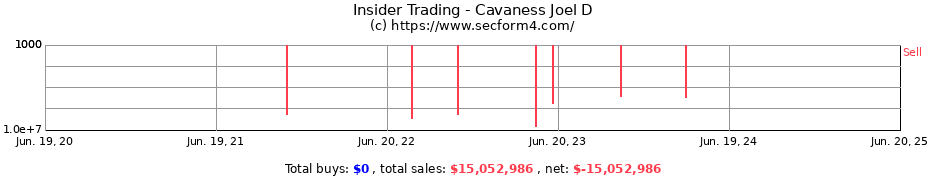 Insider Trading Transactions for Cavaness Joel D