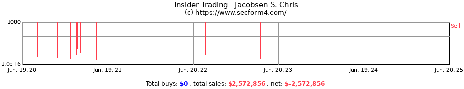 Insider Trading Transactions for Jacobsen S. Chris