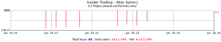 Insider Trading Transactions for Alter Aaron J