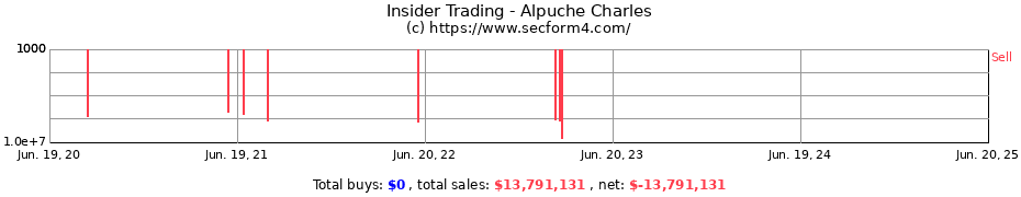 Insider Trading Transactions for Alpuche Charles