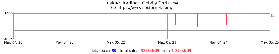 Insider Trading Transactions for Chivily Christine