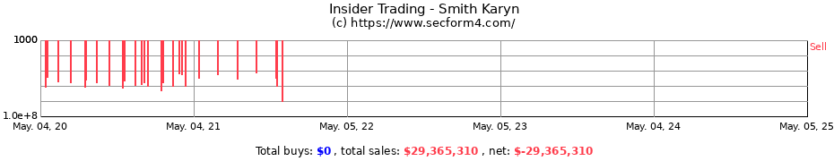 Insider Trading Transactions for Smith Karyn