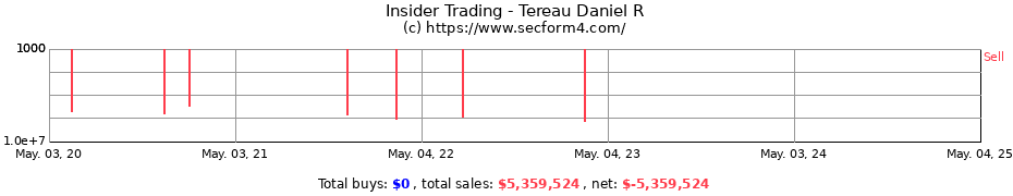 Insider Trading Transactions for Tereau Daniel R