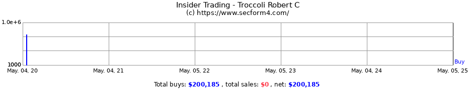 Insider Trading Transactions for Troccoli Robert C