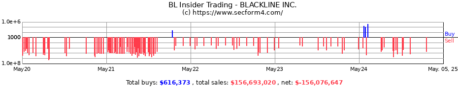 Insider Trading Transactions for BLACKLINE INC.