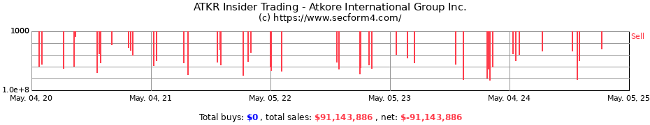 Insider Trading Transactions for Atkore Inc.