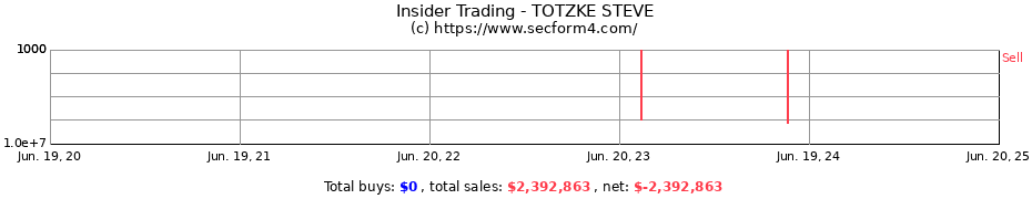 Insider Trading Transactions for TOTZKE STEVE