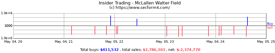 Insider Trading Transactions for McLallen Walter Field
