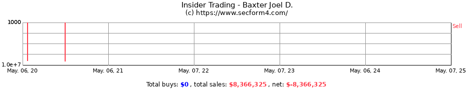 Insider Trading Transactions for Baxter Joel D.