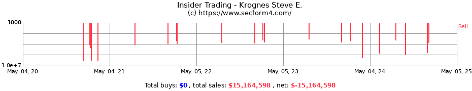 Insider Trading Transactions for Krognes Steve E.