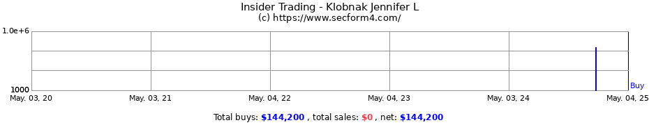 Insider Trading Transactions for Klobnak Jennifer L