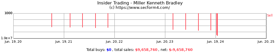 Insider Trading Transactions for Miller Kenneth Bradley