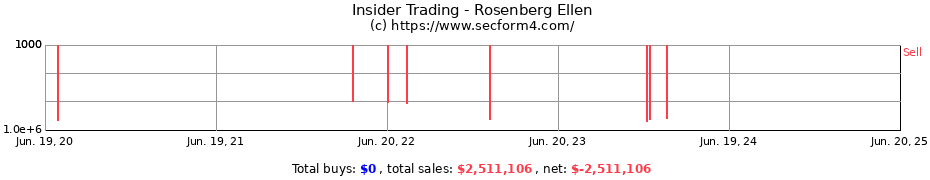 Insider Trading Transactions for Rosenberg Ellen