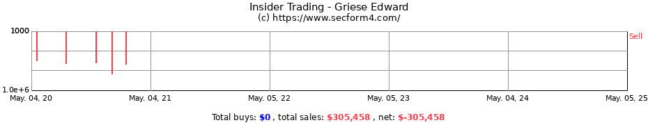 Insider Trading Transactions for Griese Edward