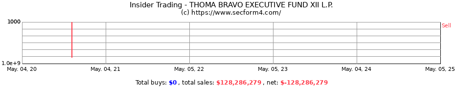 Insider Trading Transactions for THOMA BRAVO EXECUTIVE FUND XII L.P.