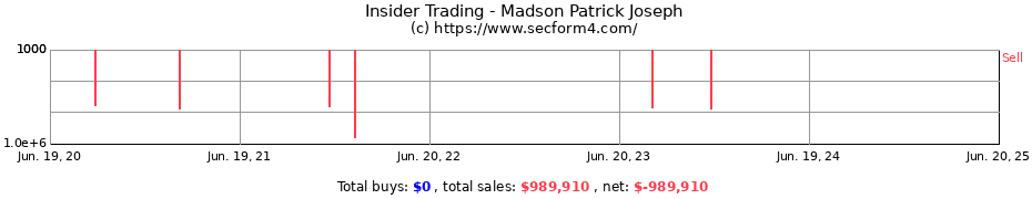 Insider Trading Transactions for Madson Patrick Joseph