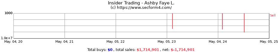 Insider Trading Transactions for Ashby Faye L.