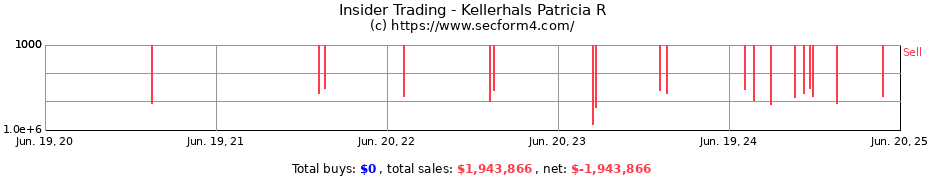 Insider Trading Transactions for Kellerhals Patricia R