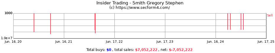 Insider Trading Transactions for Smith Gregory Stephen