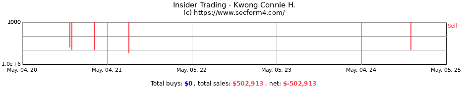 Insider Trading Transactions for Kwong Connie H.