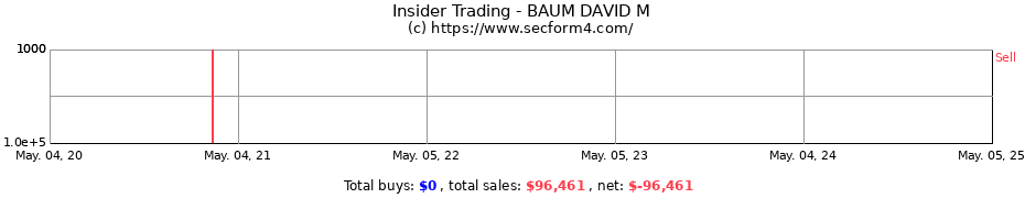 Insider Trading Transactions for BAUM DAVID M